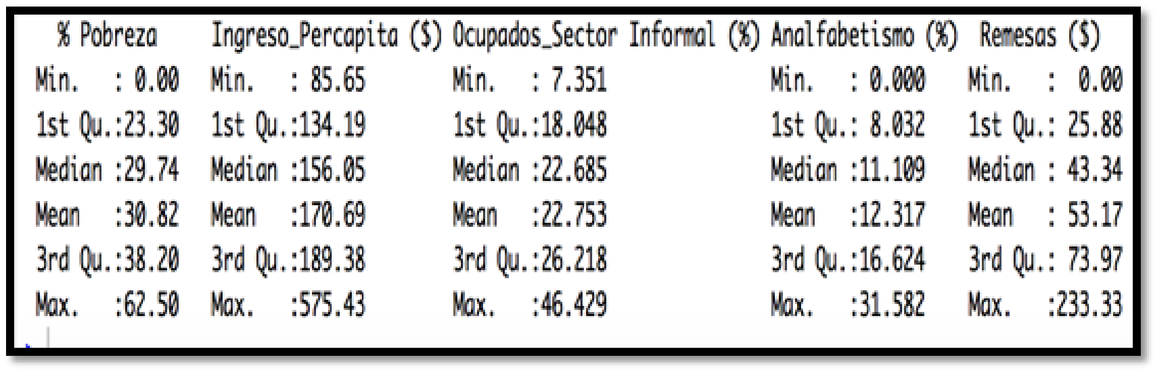 Tabla De Renta Mensual El Salvador